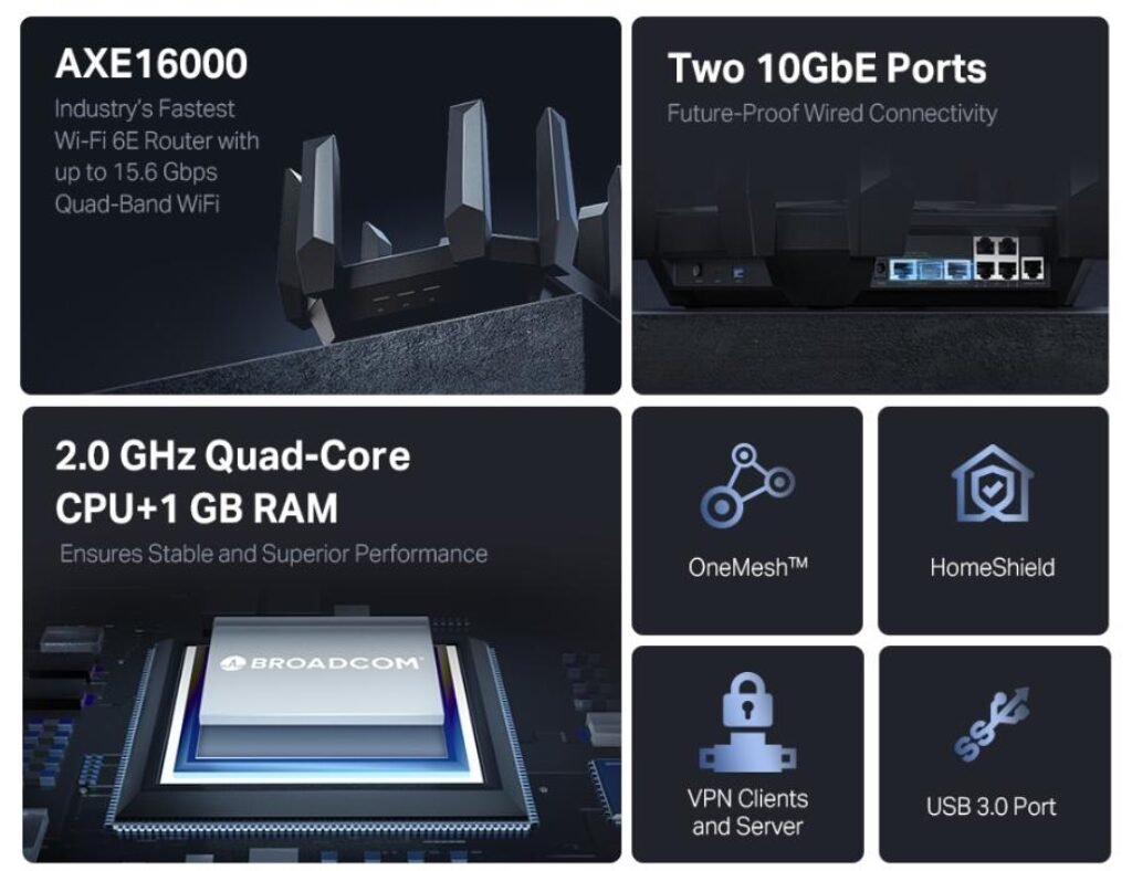TP-Link Archer AXE300 Design