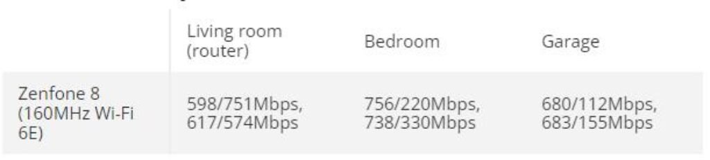 TP-Link Archer AXE300 6GHz speed tests