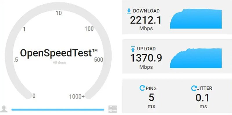 Deco XE200 speedtest
