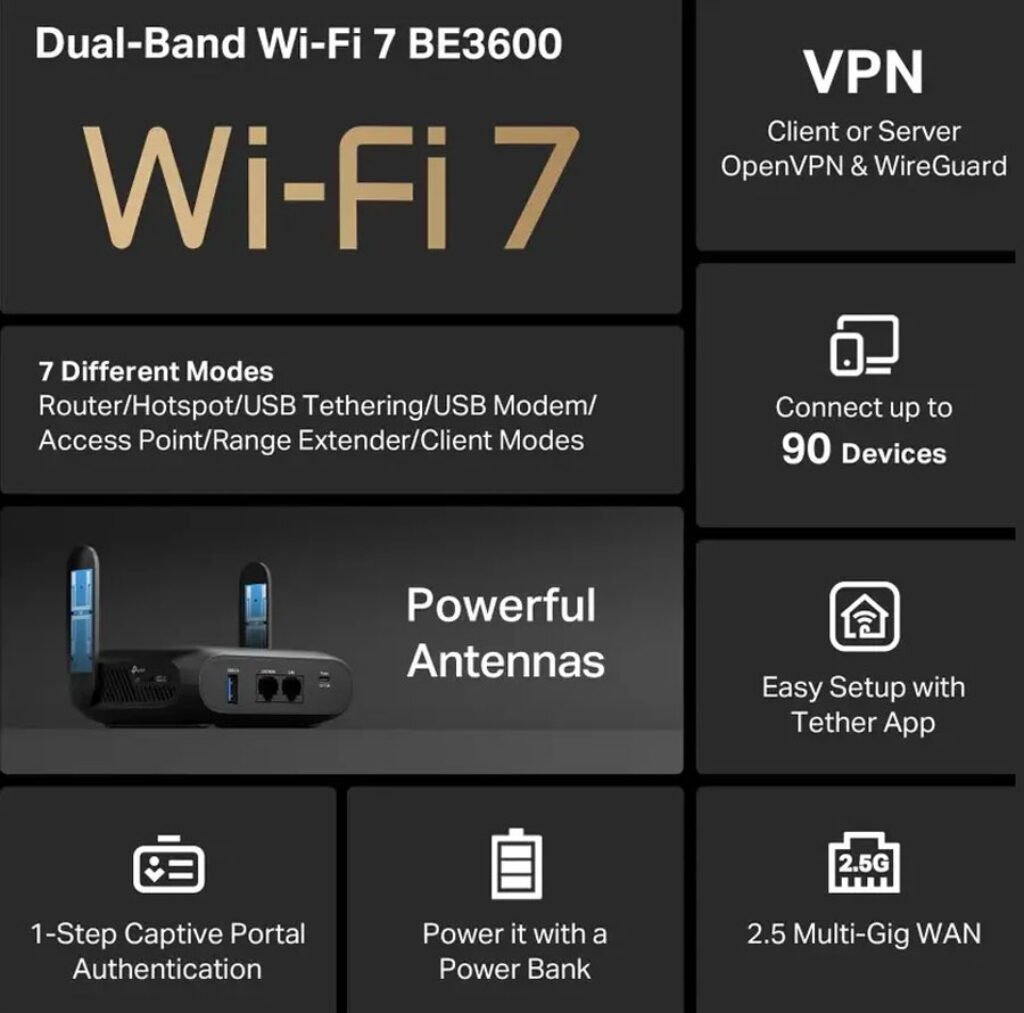TL-WR3602BE Router Advantages