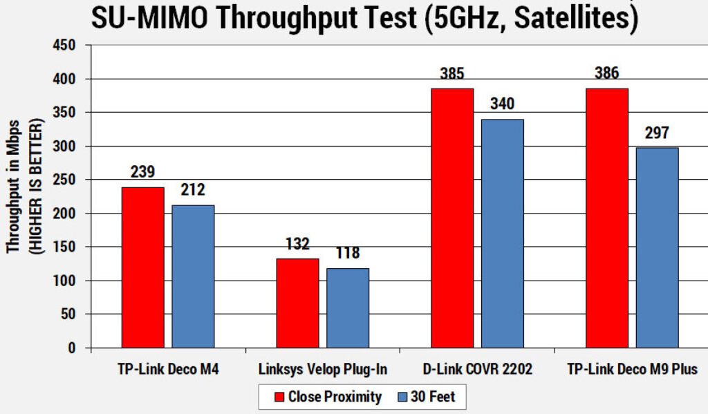 TP-Link Deco M4 Performance