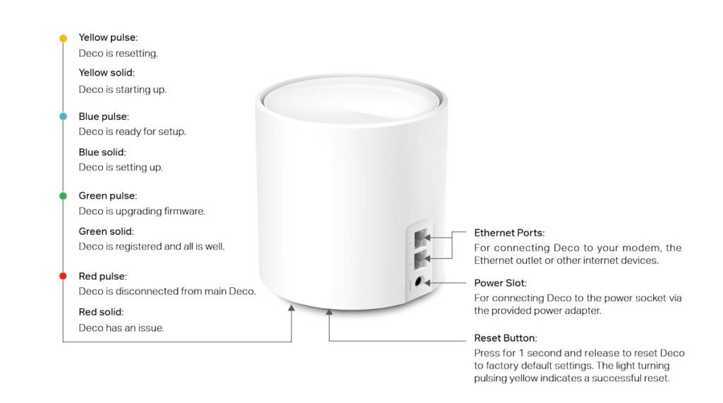 TP-Link Deco W3600 Design
