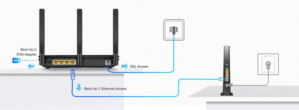 TP-Link Archer VR2100 Setup