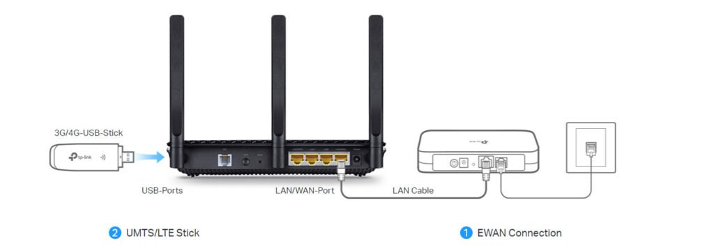TP-Link Archer VR900 Setup
