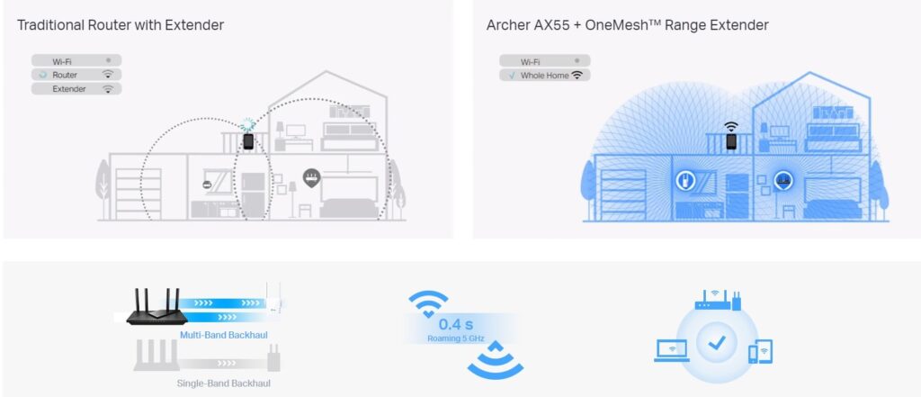 TP Link Archer AX55 AX3000 Wi-Fi 6 Router